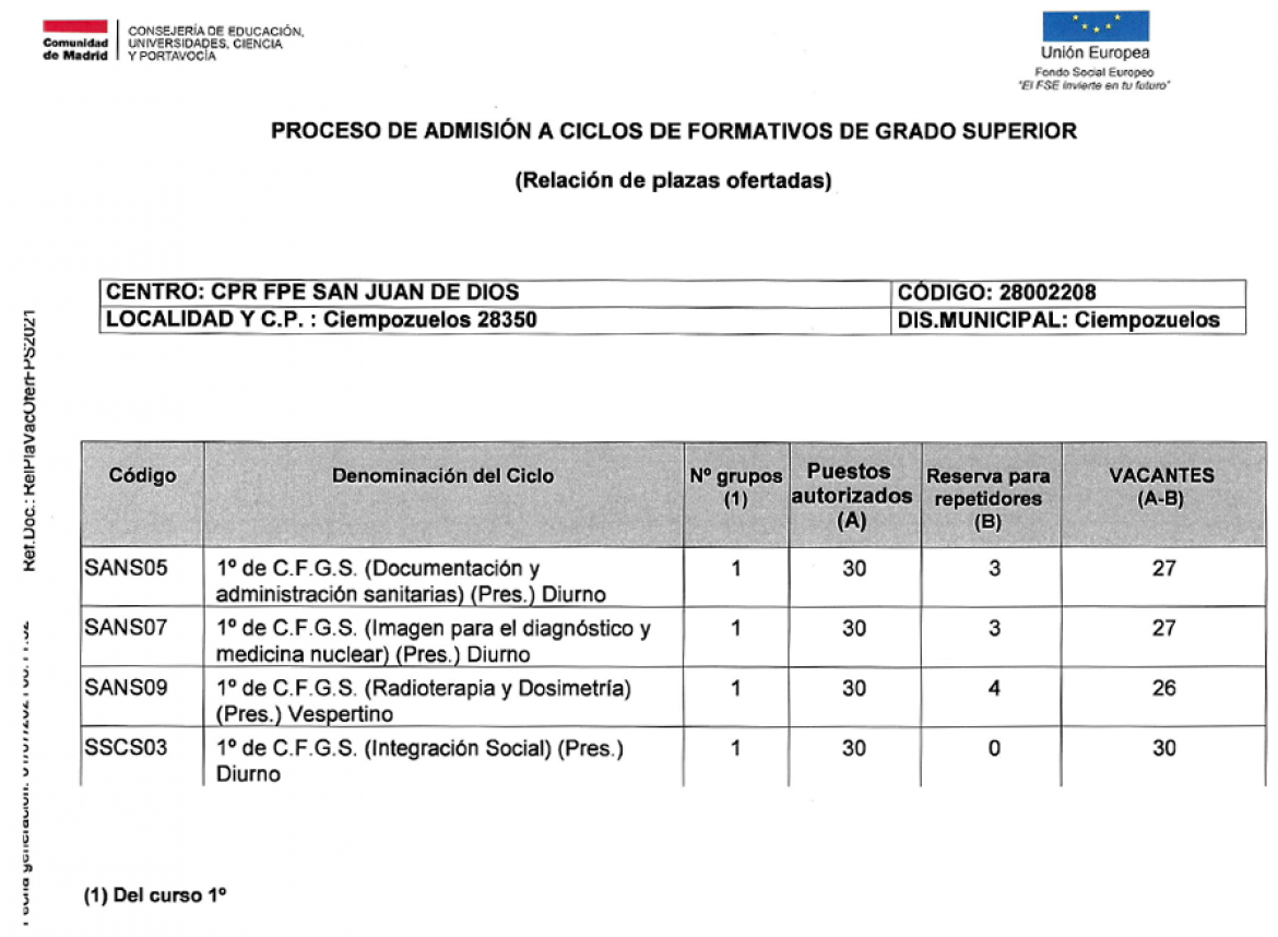 rodar crédito Cortés Plazas oficiales de la Comunidad de Madrid disponibles para los Ciclos Formativos de Grado Medio y Superior | San Juan de Dios Madrid rodar crédito Cortés Plazas oficiales de la Comunidad de Madrid disponibles para los Ciclos Formativos de Grado Medio y Superior | San Juan de Dios Madrid